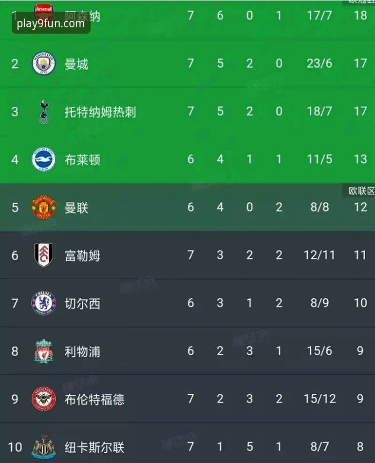 九游手游官网 为什么阿森纳在5月份积分榜上能稳居榜首,而曼城仅排第五?