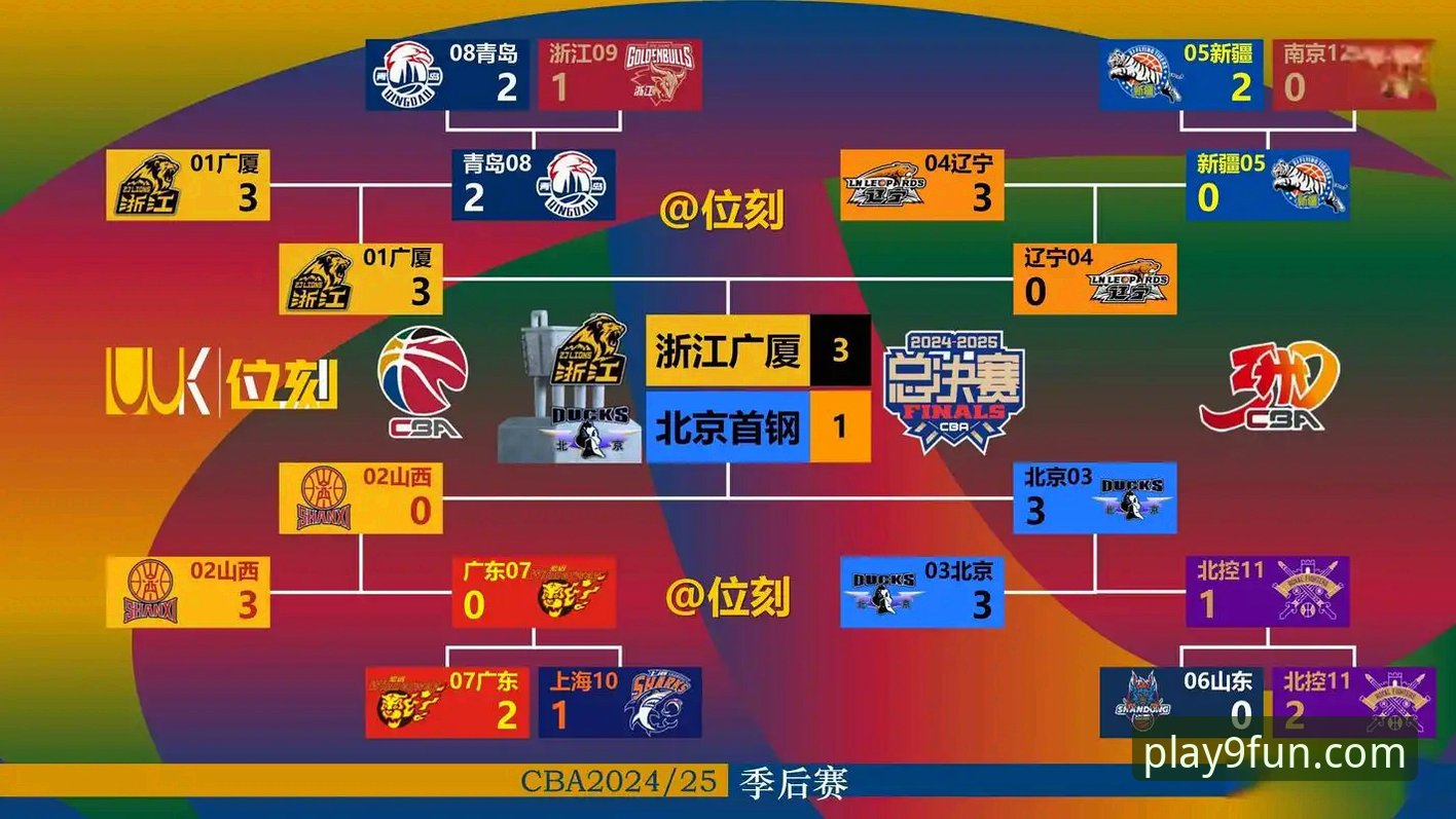 如何通过九游官网的专业视角，解读CBA常规赛的爆冷之夜？